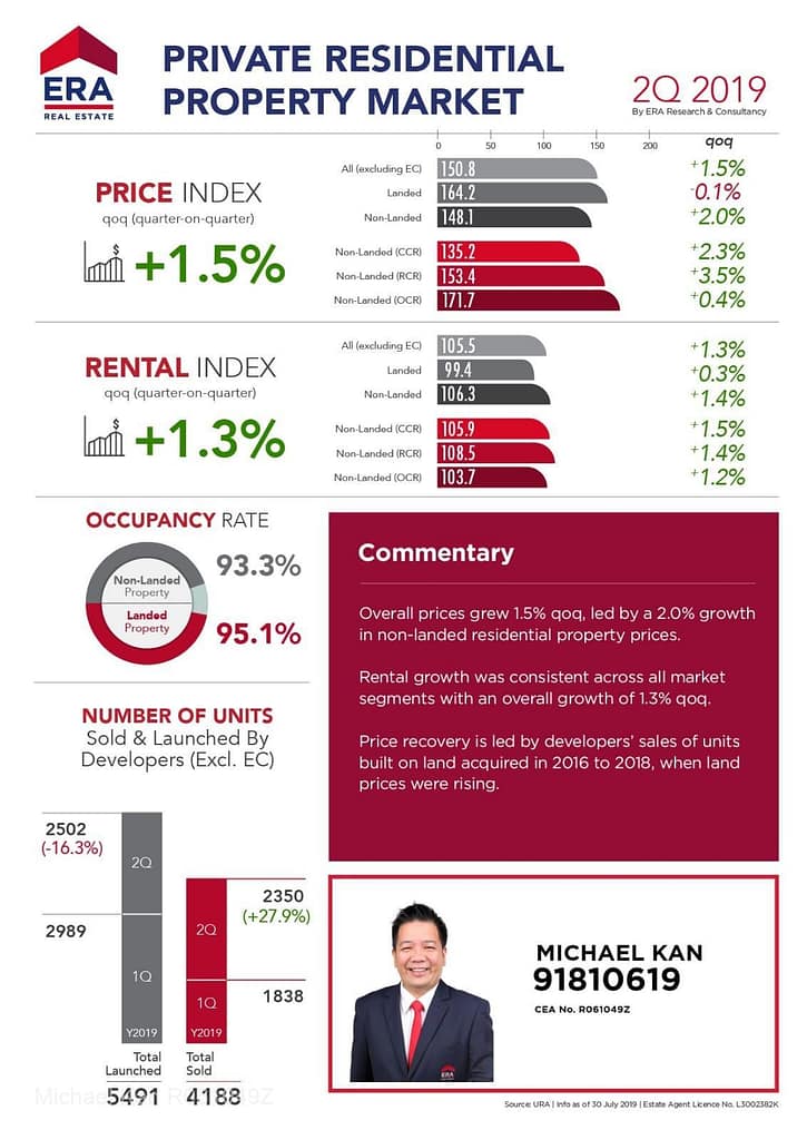 Property Market Trend, Property Market Trend, Trusted Advisor