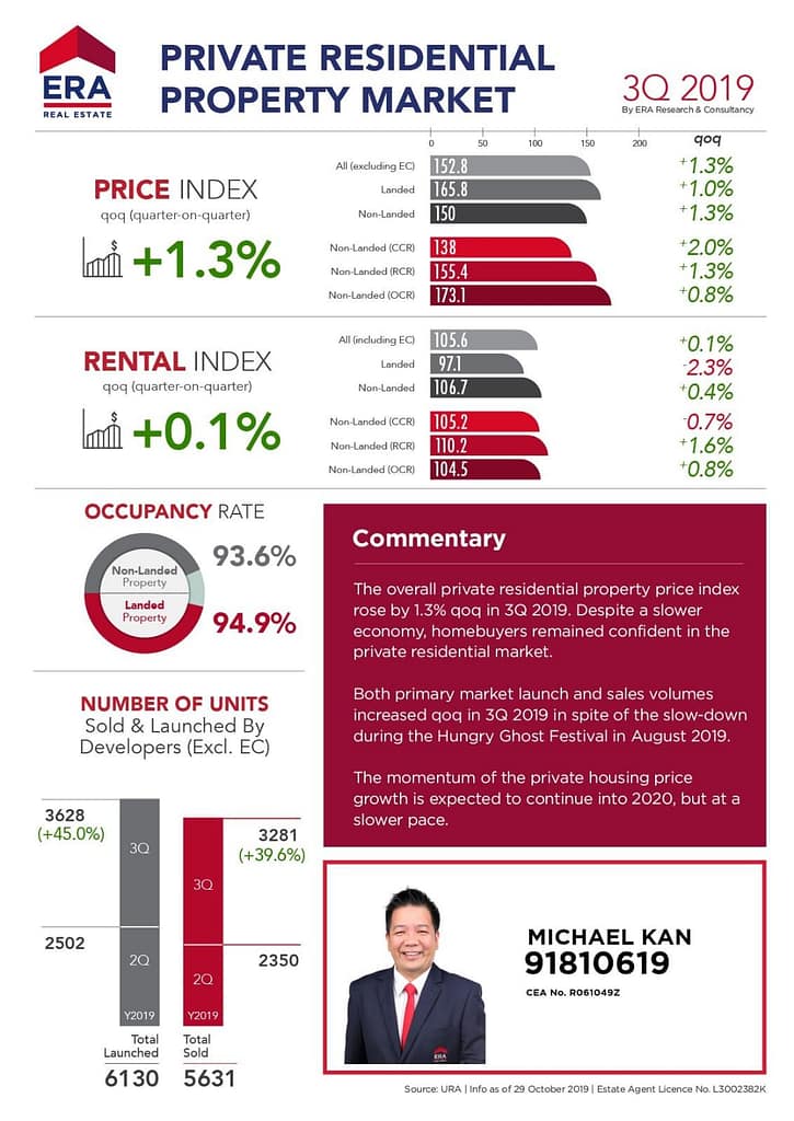 Property Market Trend, Property Market Trend, Trusted Advisor