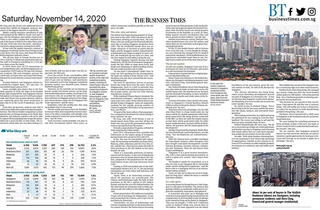 , Property Views: BT 14 Nov 2020: From Condo Flippers to Homebuyers, Trusted Advisor