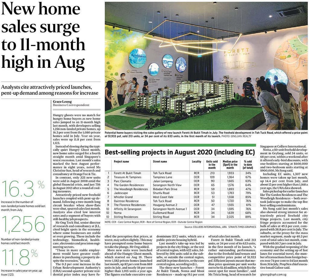 New Home Sales Surge in Aug 2020, News Update: ST 16 Sept 2020: New Home Sales surge to 11-month high in August, Trusted Advisor